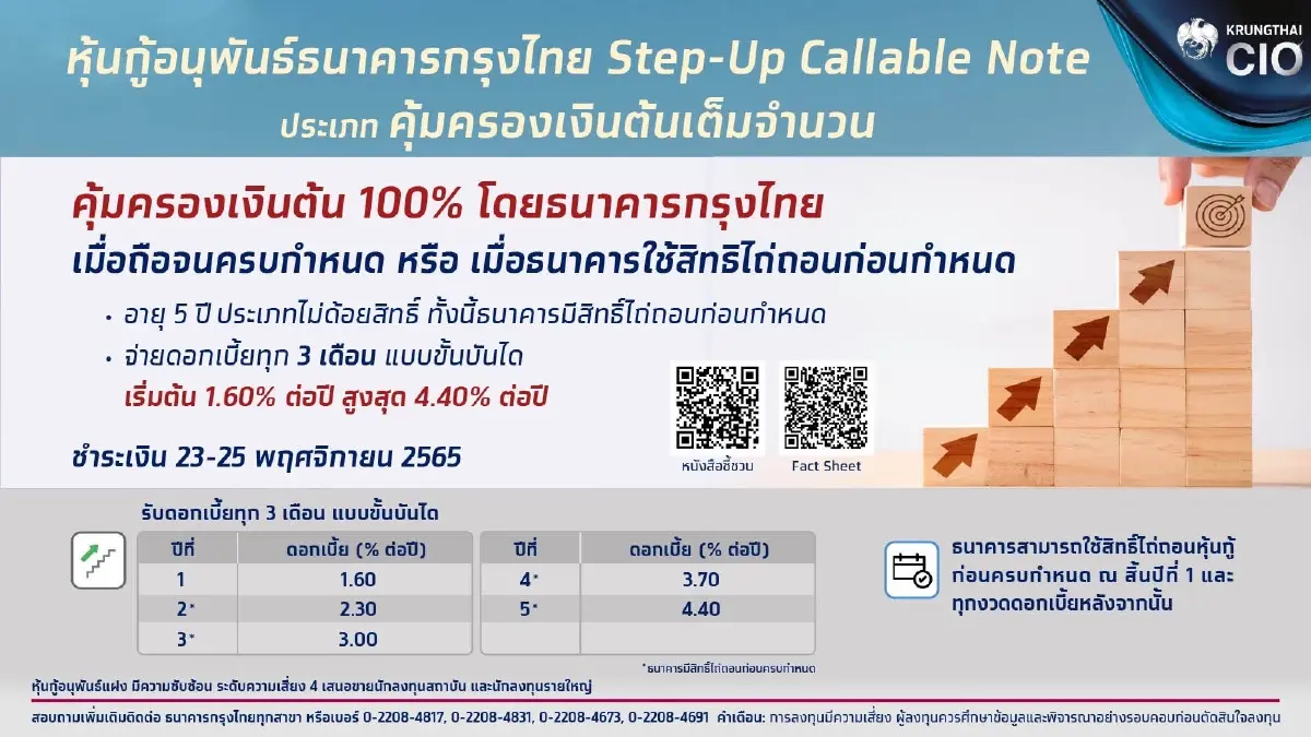 เปิดขาย “กรุงไทย Step-up Callable Note” จ่ายสูงสุด 4.4%