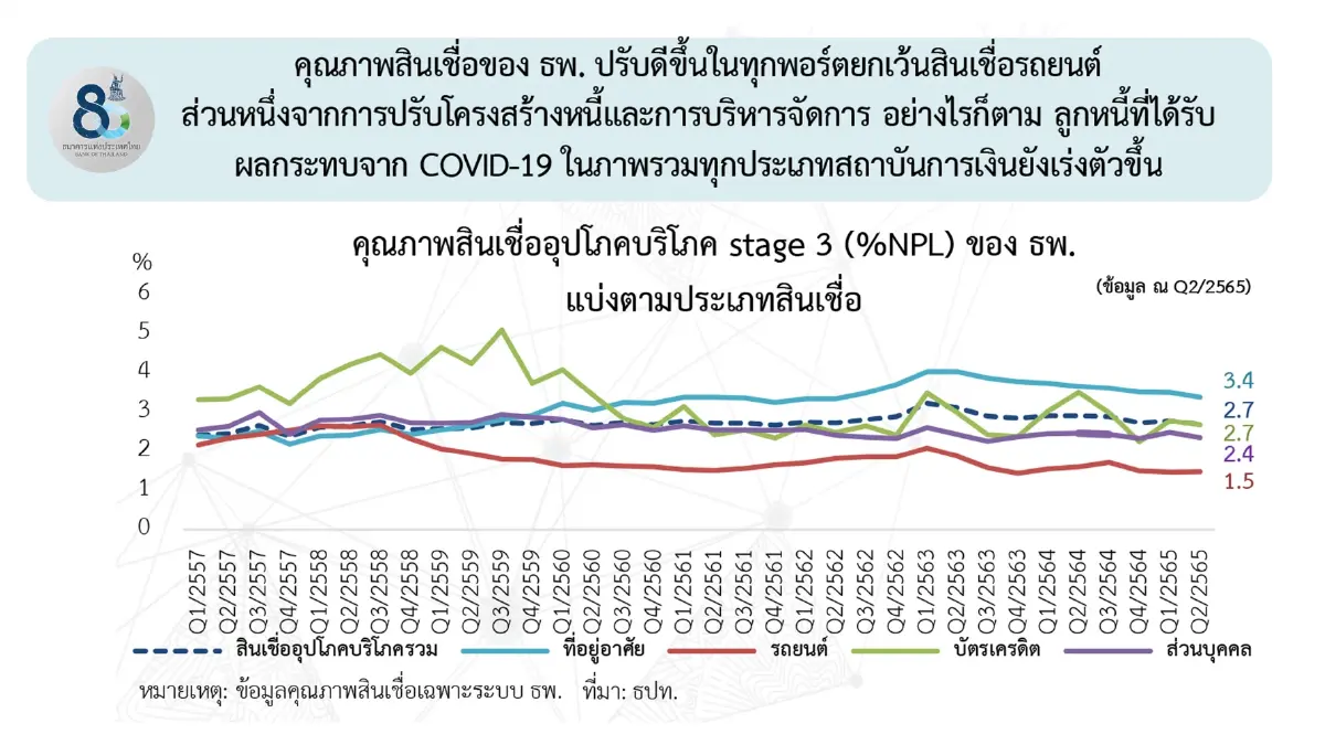 รู้หรือยัง....5 ข้อไม่ควรทำในการแก้หนี้ครัวเรือน?