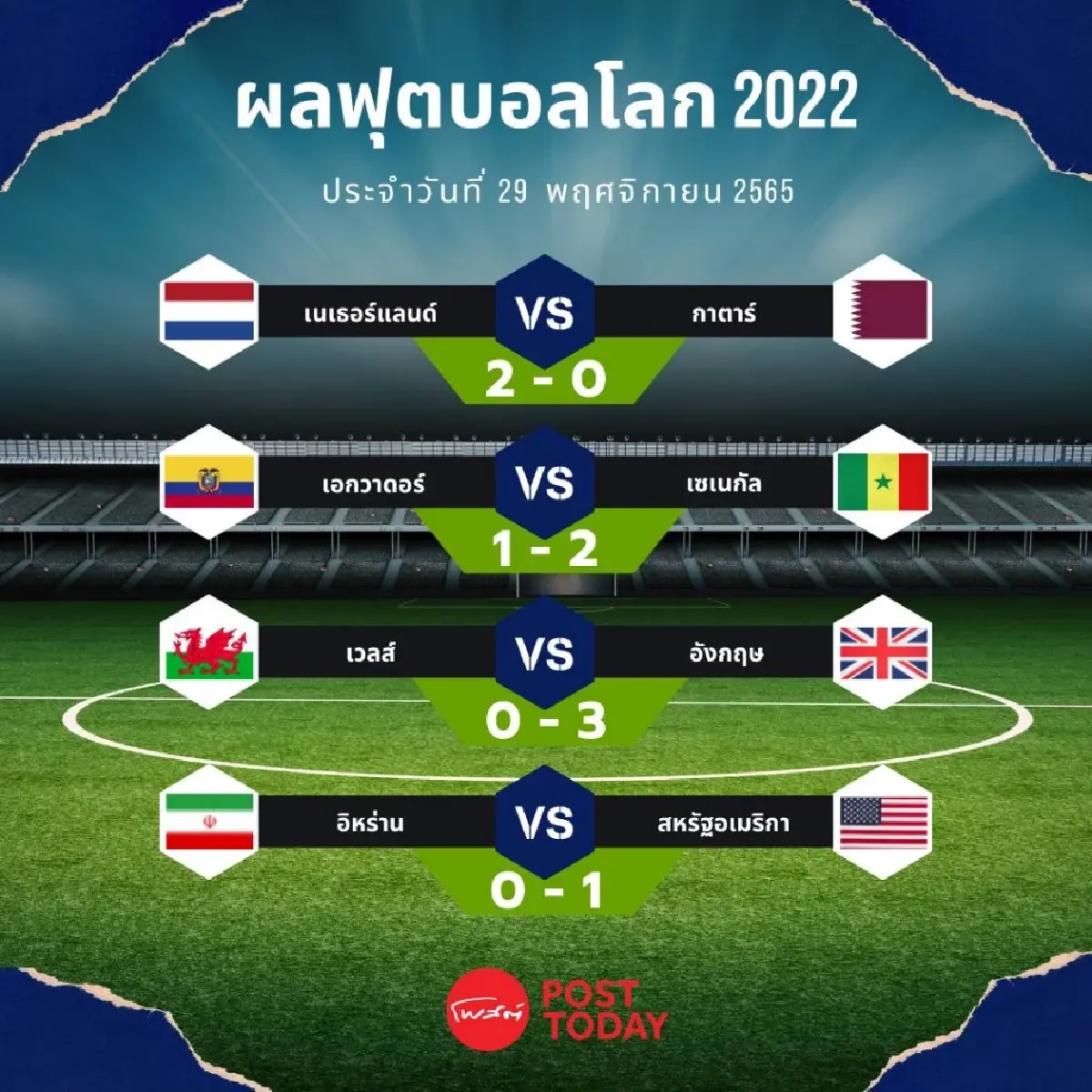 ฟุตบอลโลก 2022  อังกฤษ สหรัฐอเมริกากอดคอเข้ารอบ 16 ทีม