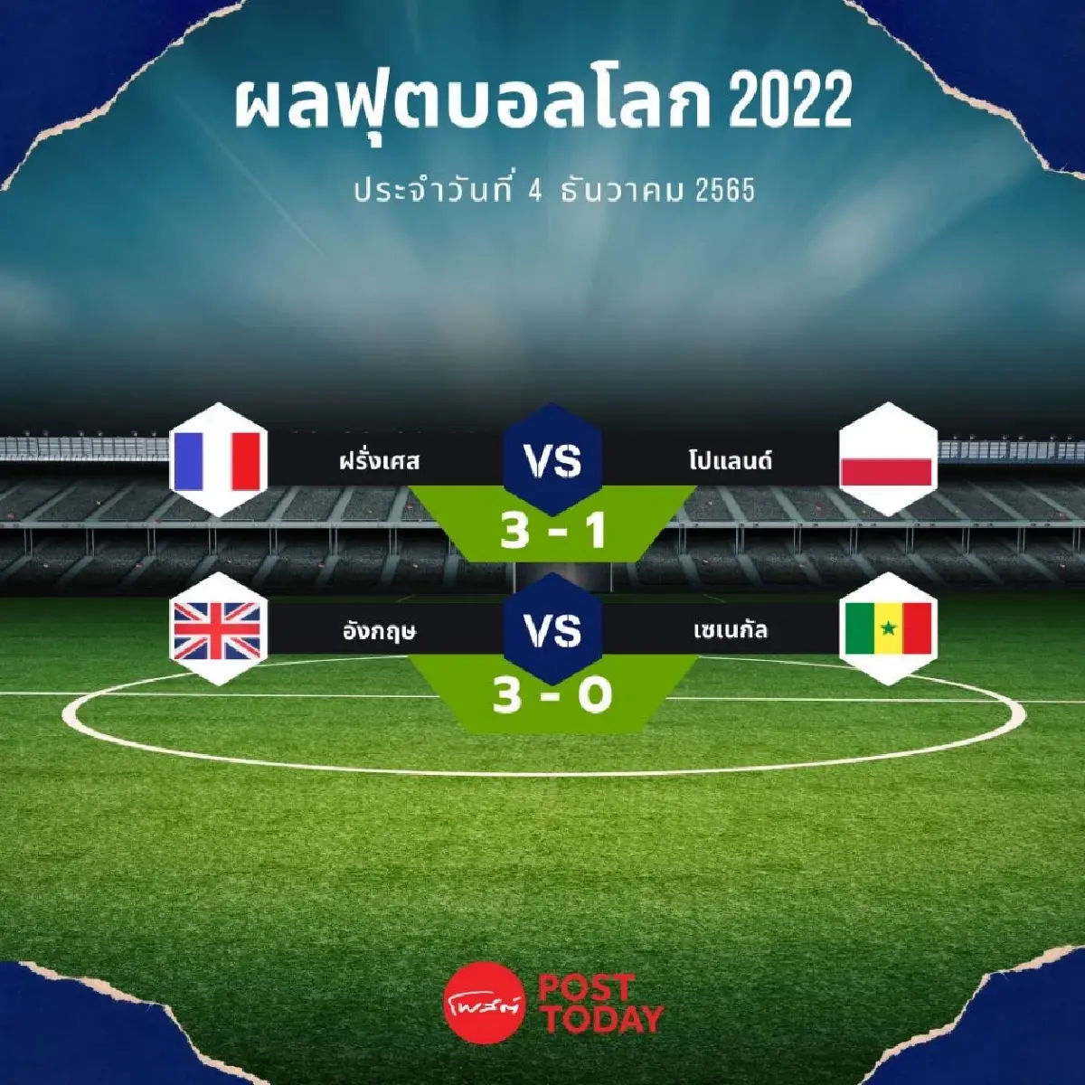 ฟุตบอลโลก 2022 4 ธันวาคม 2565 อังกฤษ - ฝรั่งเศส เข้ารอบ 8 ทีม