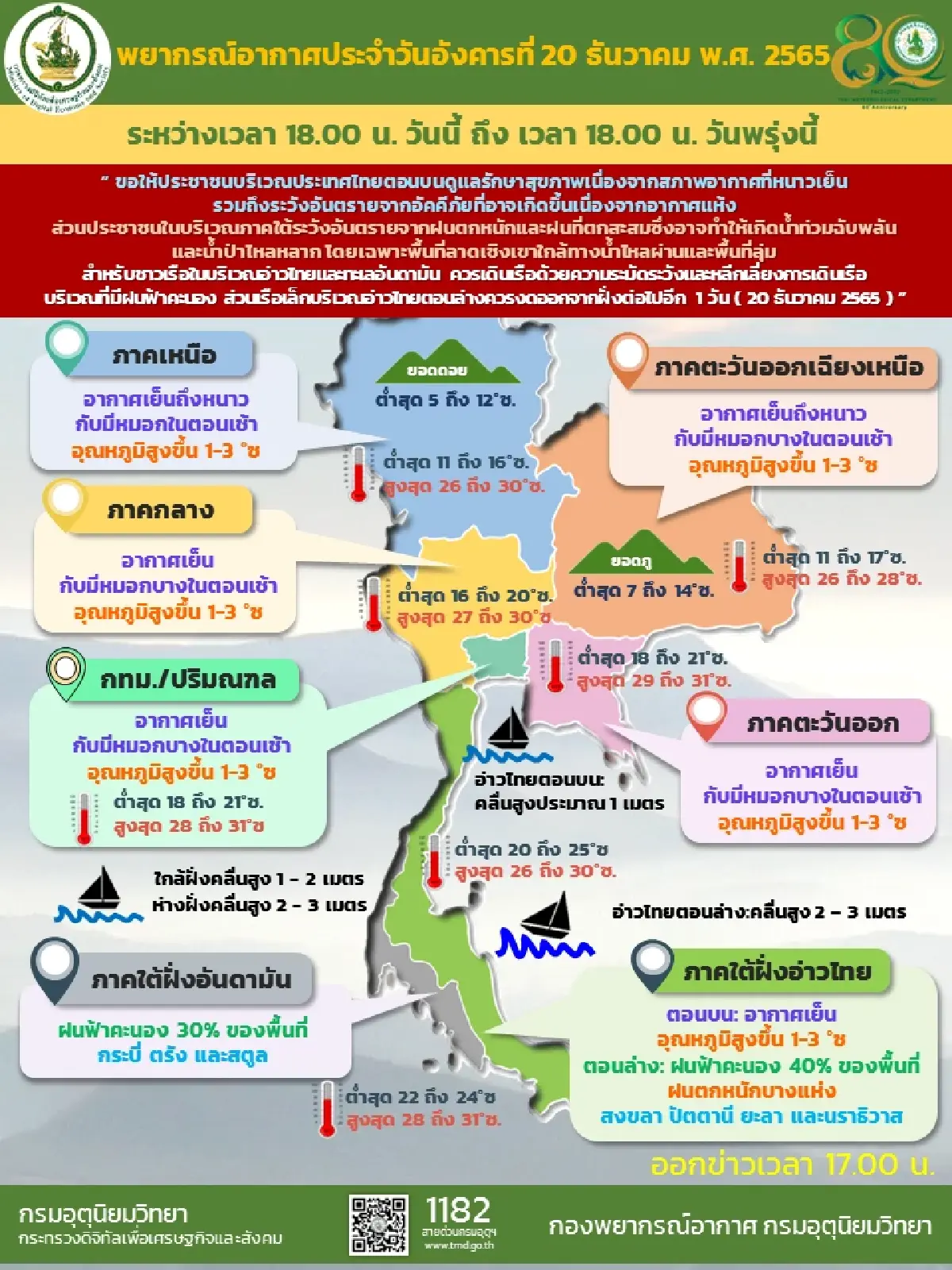กรมอุตุนิยมวิทยาเผยภาคอีสานอุณหภูมิลดอีก 1-3 องศา