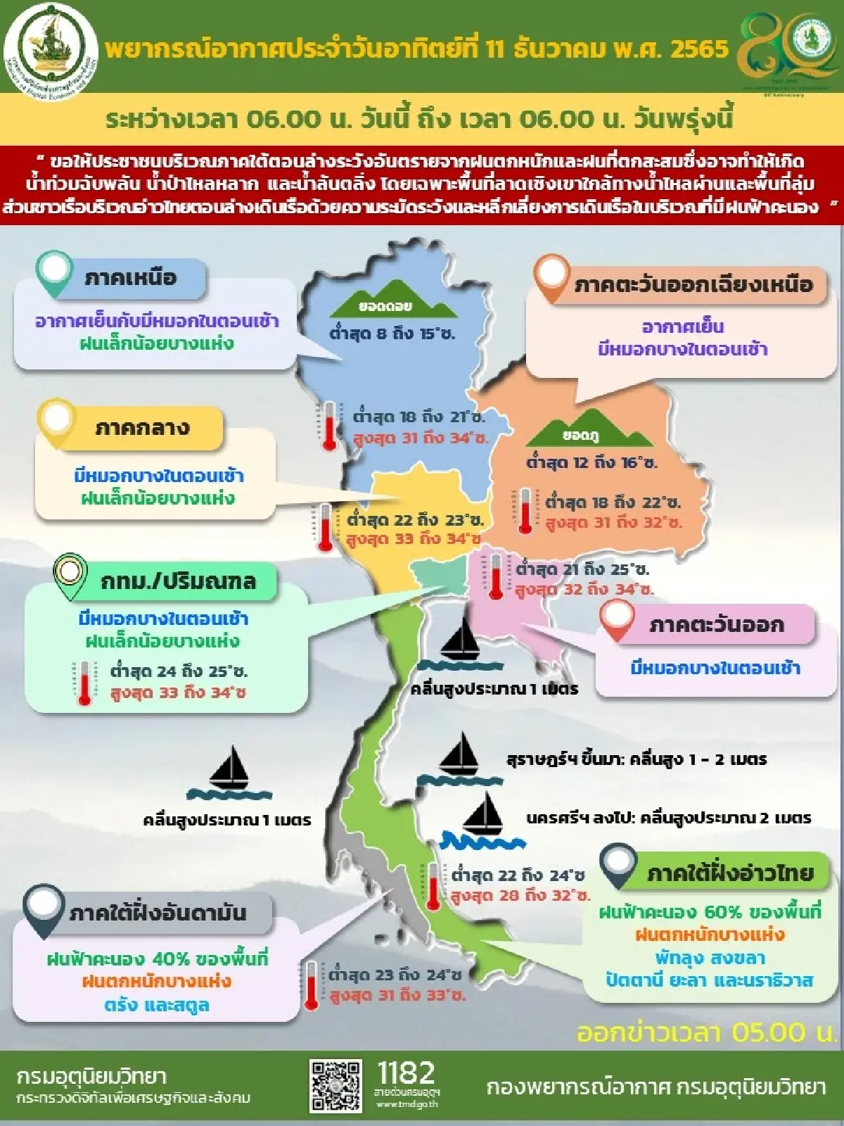 กรมอุตุนิยมวิทยา ระบุประเทศไทยตอนบนเริ่มหนาว