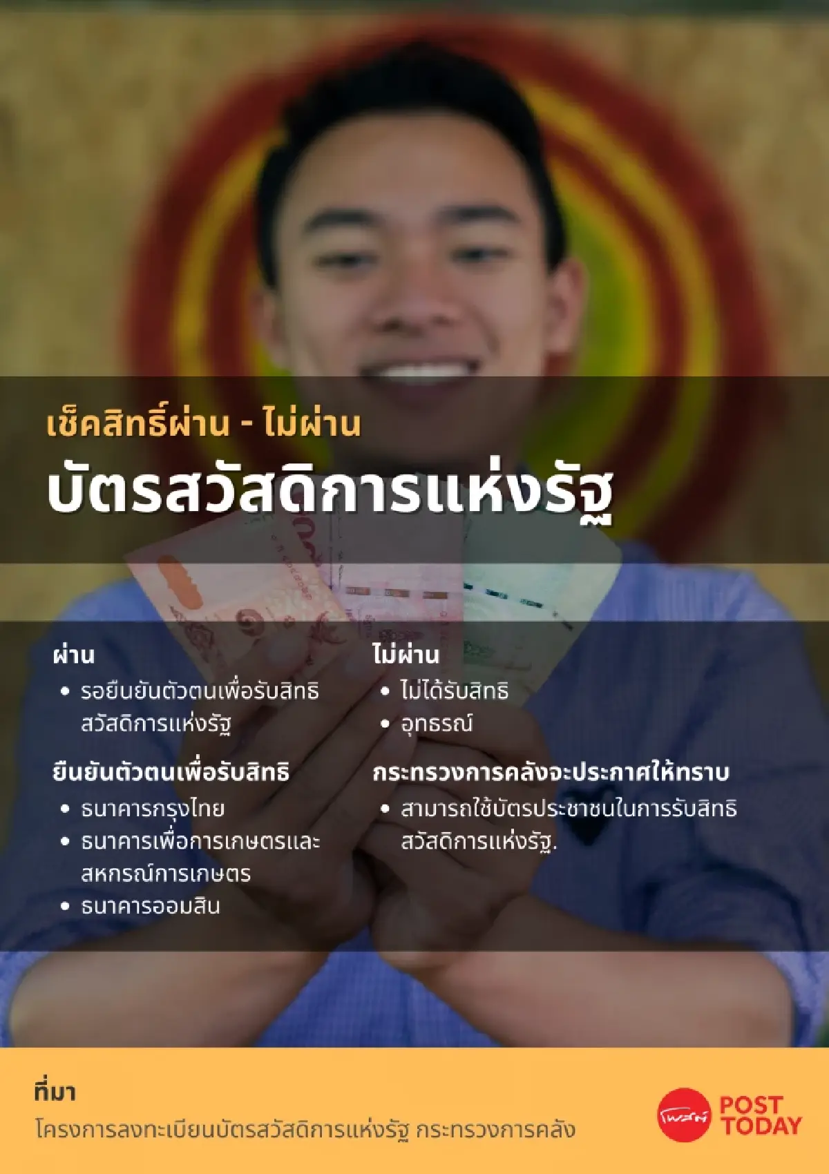 ประกาศผลบัตรสวัสดิการแห่งรัฐ มกราคม 2566 เช็คสิทธิ์ผ่าน- ไม่ผ่าน