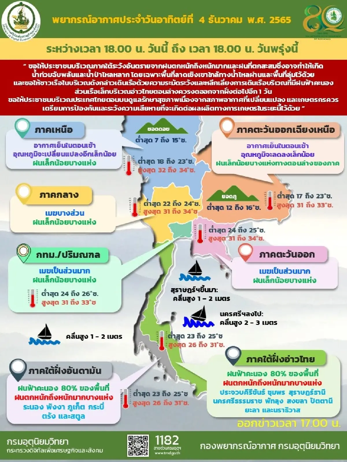 กรมอุตุนิยมวิทยาเตือนภาคใต้ยังมีฝนตกหนักหลายพื้นที่