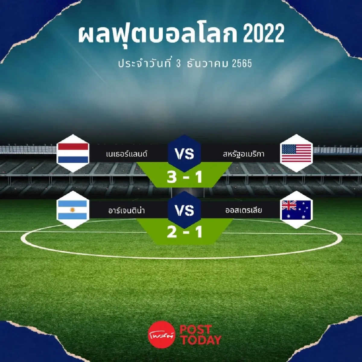 ฟุตบอลโลก 2022 3 ธันวาคม 2565 เนเธอร์แลนด์ ลิ่วชน อาร์เจนตินา รอบ 8 ทีม