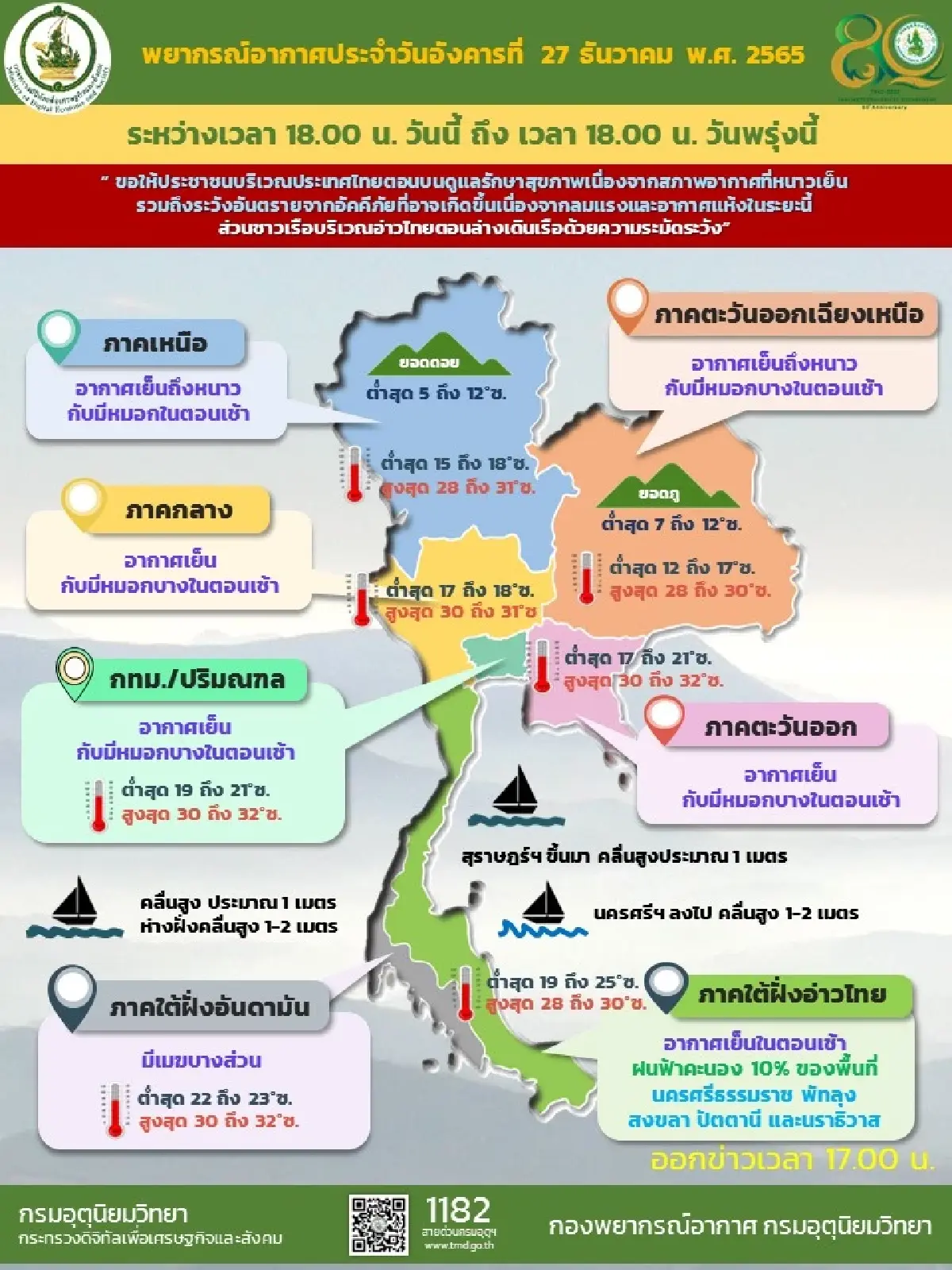 กรมอุตุนิยมวิทยา เผยมวลอากาศเย็นระลอกให่จะปกคลุมไทยตอนบน 29 ธ.ค.