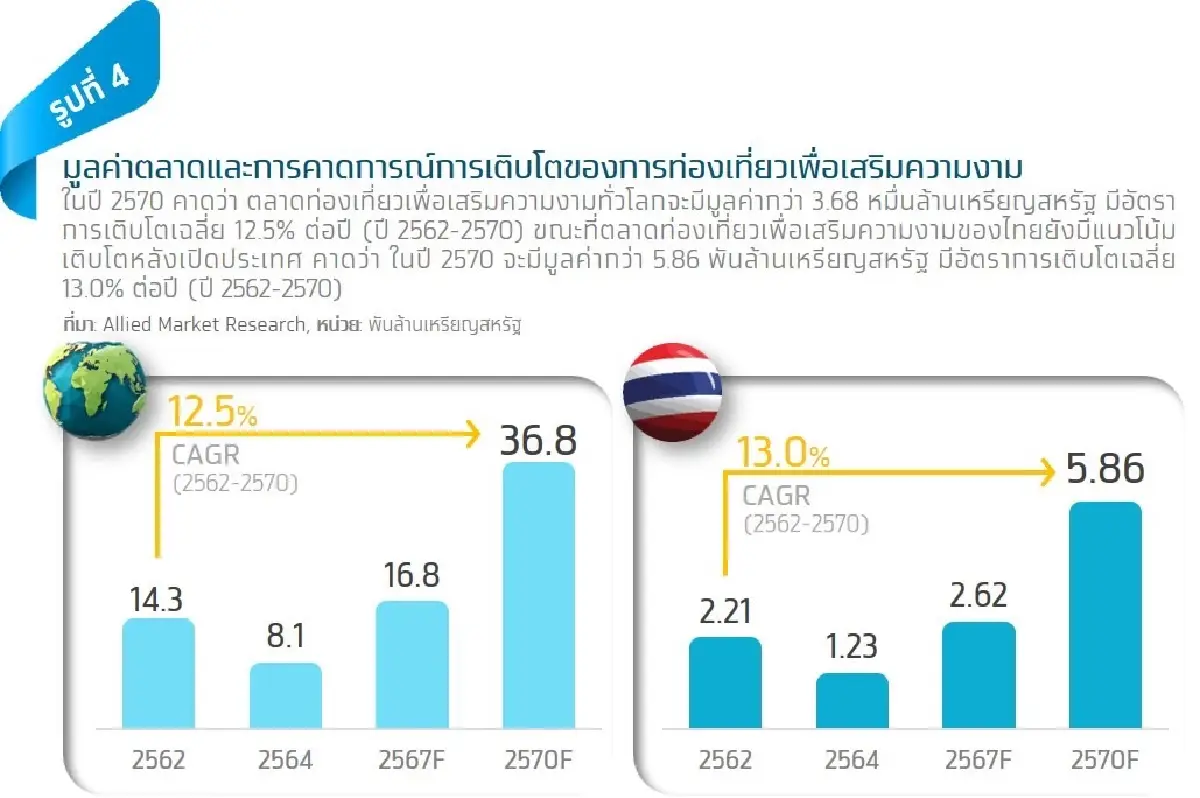 หลังโควิดเบาลง ธุรกิจเวชศาสตร์ความงามก็เบ่งบาน เพราะผู้หญิงไม่หยุดสวย