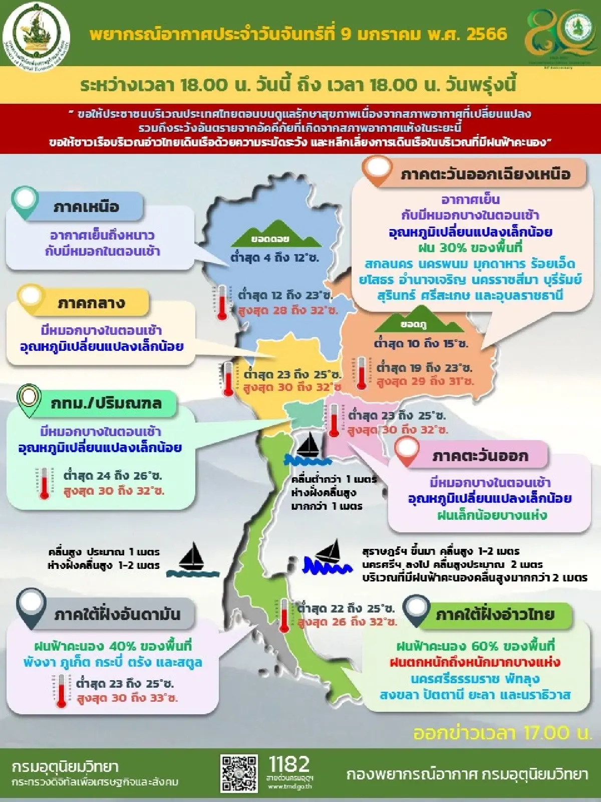 กรมอุตุนิยมวิทยาเตือนภาคใต้ยังมีฝนตกหนัก