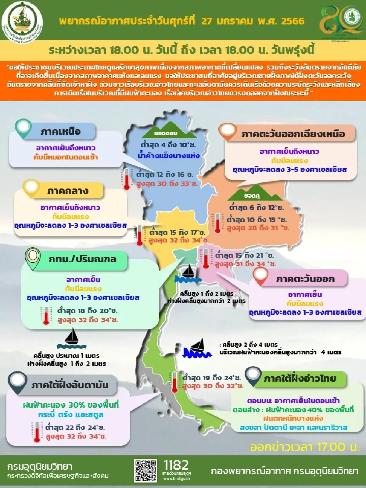 กรมอุตุนิยมวิทยาเผยประเทศไทยตอนบนอุณหภูมิจะลดลงอีก