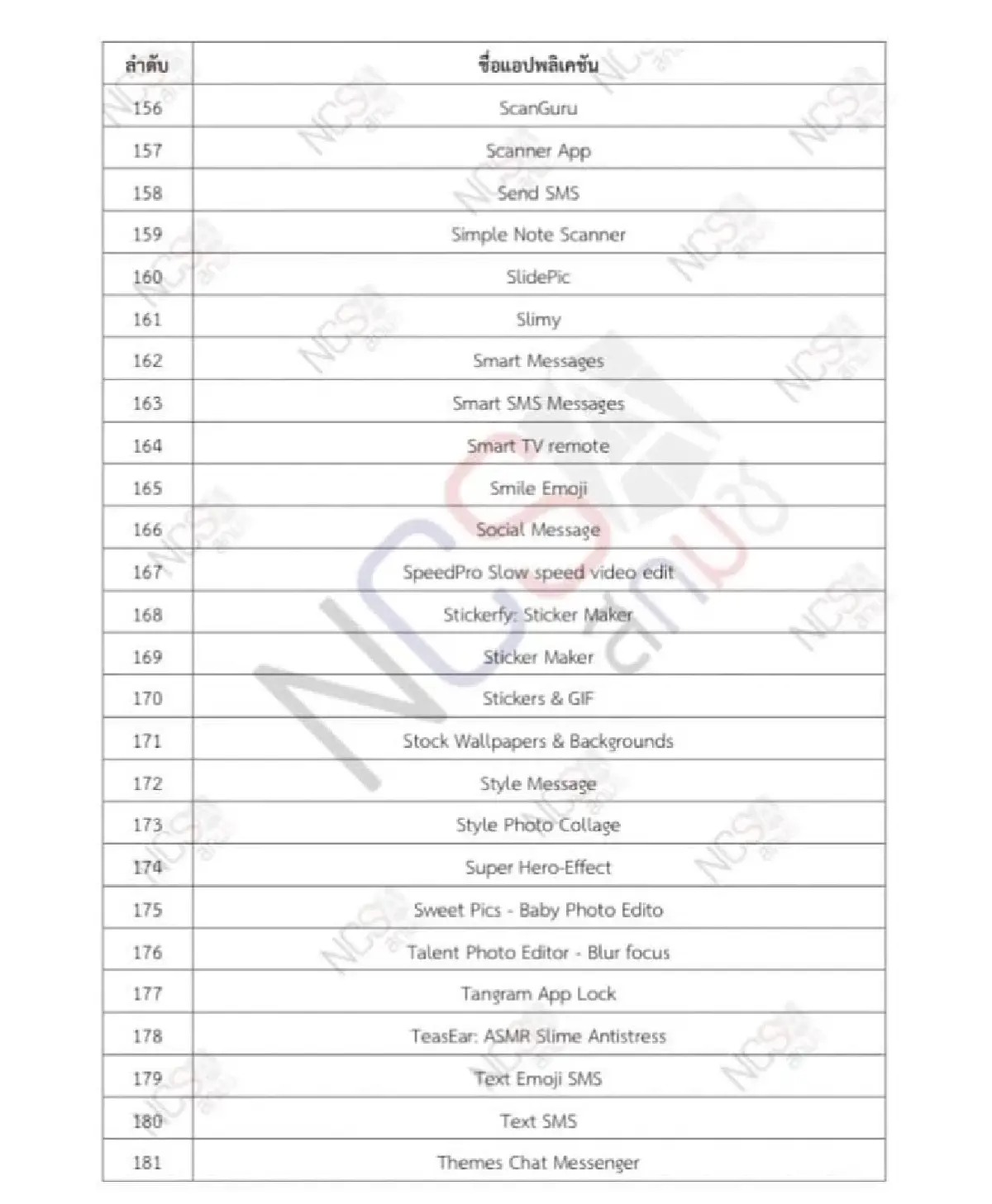 รีบเช็คด่วน ดีอีเอส เปิดรายชื่อแอปอันตรายมีมากกว่า 200 แอป