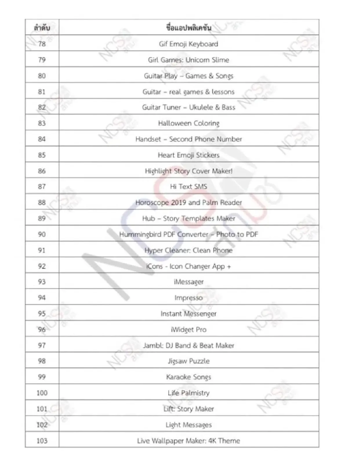 รีบเช็คด่วน ดีอีเอส เปิดรายชื่อแอปอันตรายมีมากกว่า 200 แอป