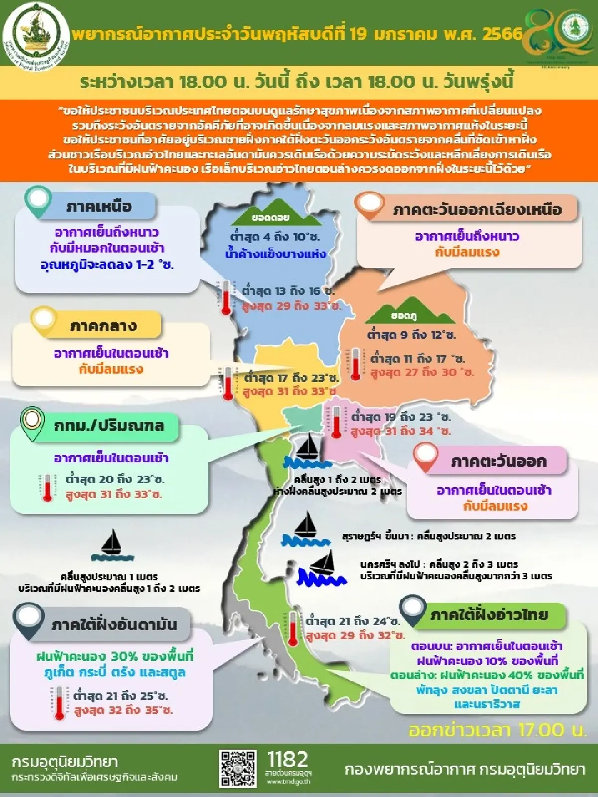 กรมอุตุนิยมวิทยาเผยภาคเหนือยังคงมีอุณหภูมิลดลงอีก 1-2 องศา