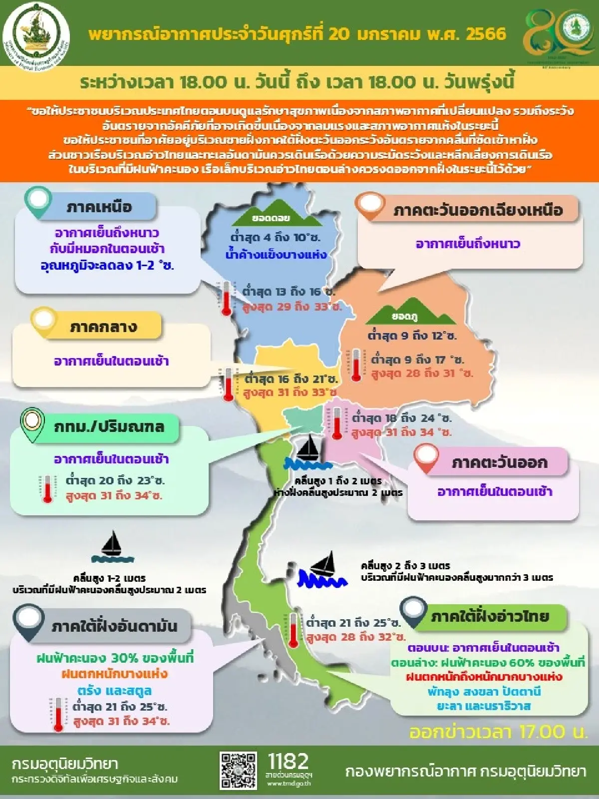 กรมอุตุนิยมวิทยาเตือนภาคใต้ฝนตกมากขึ้น บางแห่งฝนตกหนักมาก