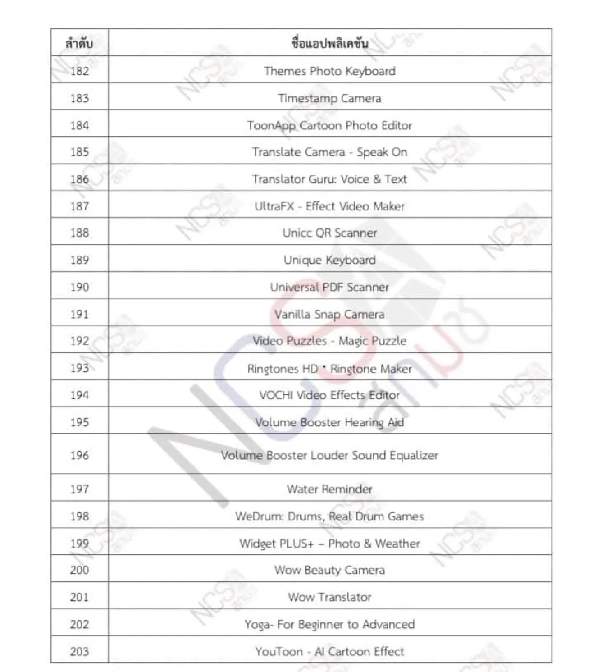 รีบเช็คด่วน ดีอีเอส เปิดรายชื่อแอปอันตรายมีมากกว่า 200 แอป