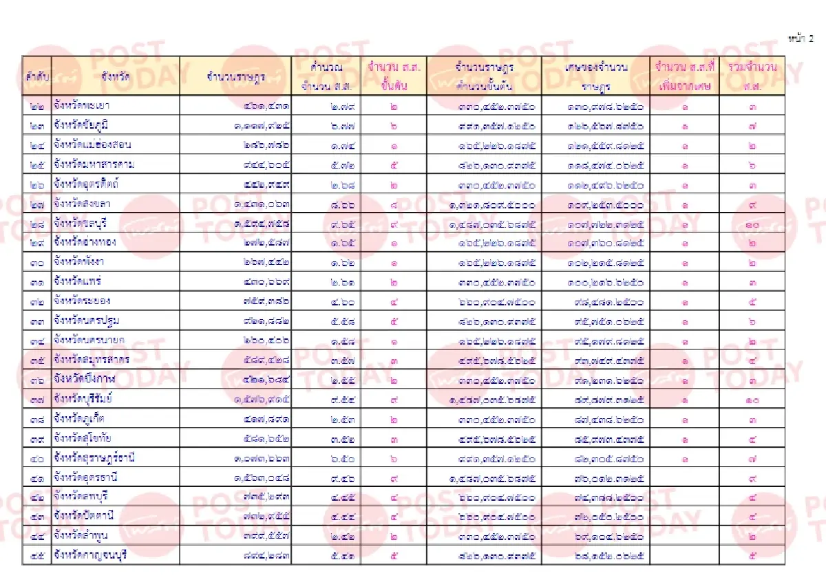 เปิดวิธีคำนวณส.ส.400เขตตามรธน. มี40จังหวัดได้เก้าอี้เพิ่ม1ที่นั่ง 