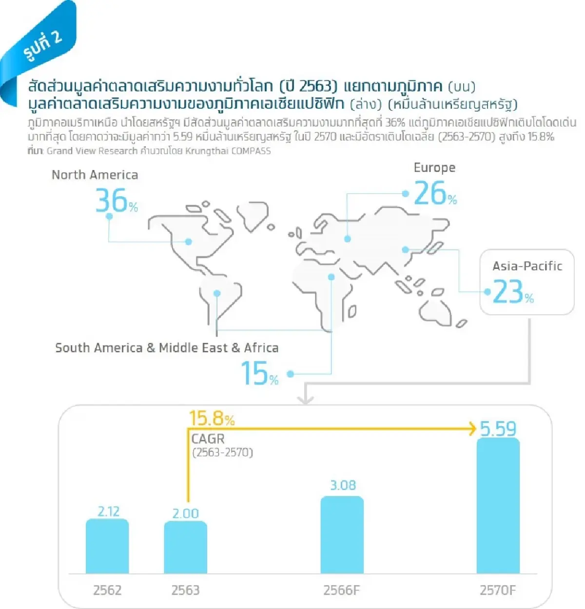 หลังโควิดเบาลง ธุรกิจเวชศาสตร์ความงามก็เบ่งบาน เพราะผู้หญิงไม่หยุดสวย