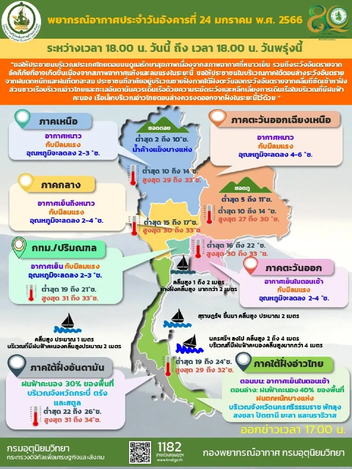 กรมอุตุนิยมวิทยาเตือนประเทศไทยตอนบนอุณหภูมิลดฮวบ