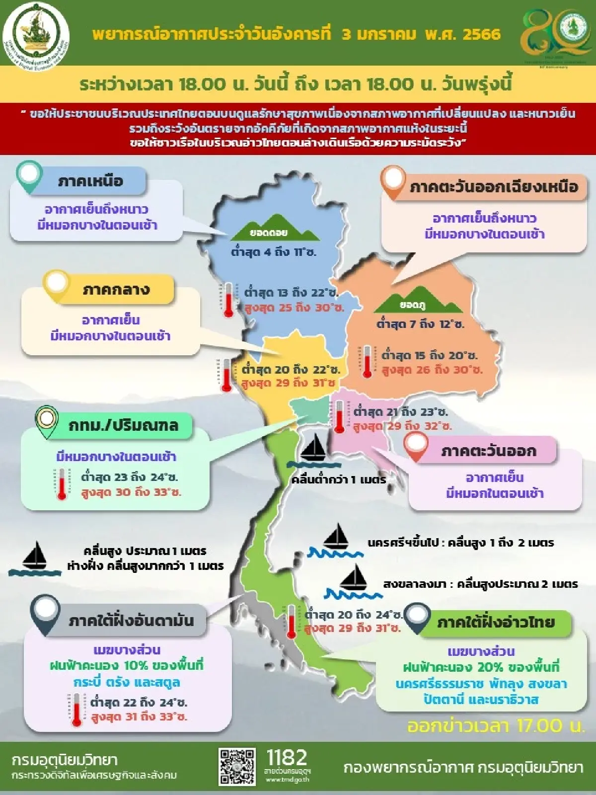 กรมอุตุนิยมวิทยาเตือน 6-8 มกราคมภาคใต้ฝนตกหนักอีกรอบ