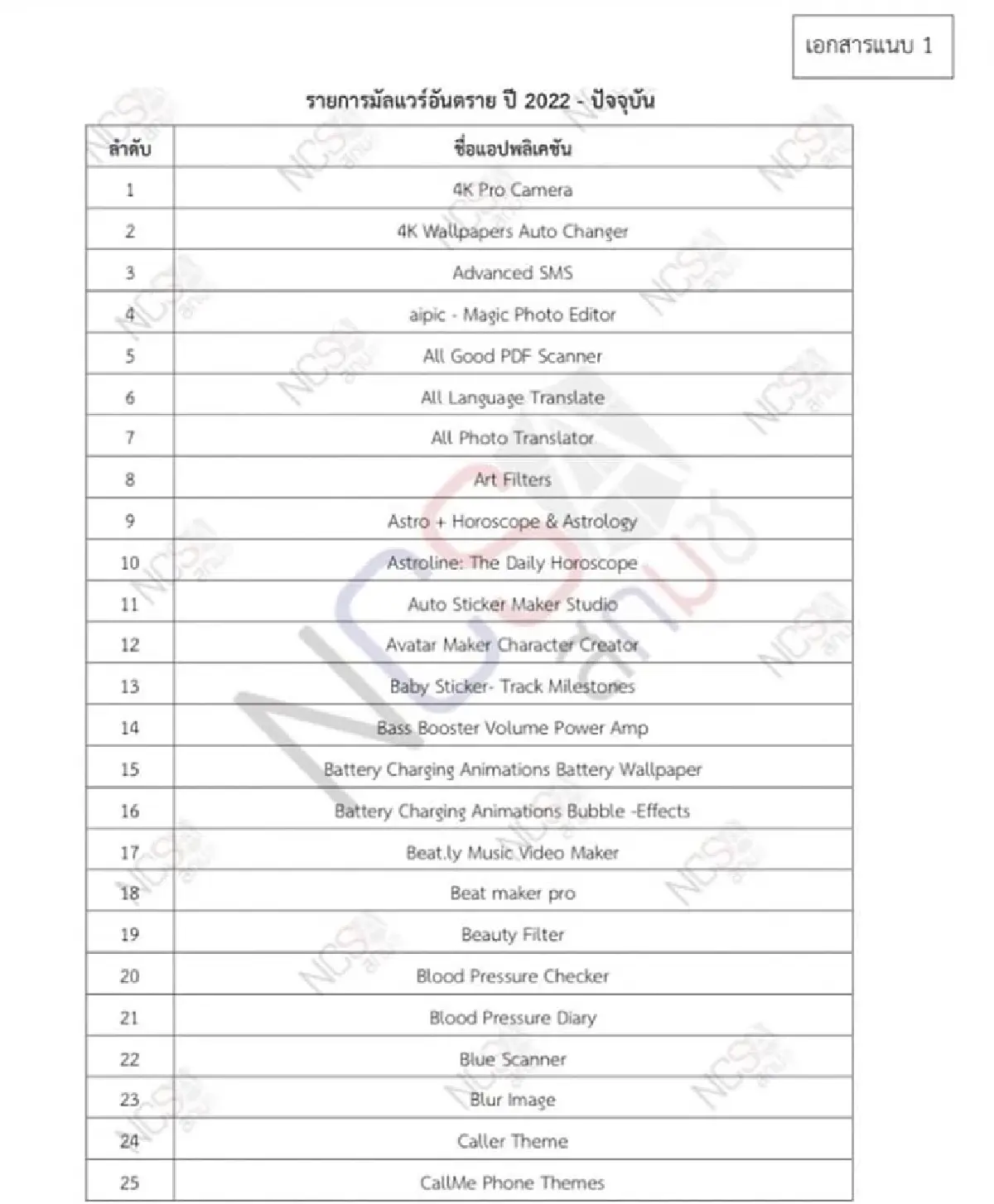 รีบเช็คด่วน ดีอีเอส เปิดรายชื่อแอปอันตรายมีมากกว่า 200 แอป