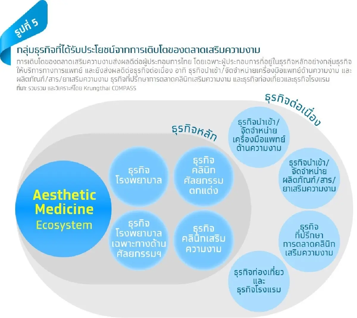 หลังโควิดเบาลง ธุรกิจเวชศาสตร์ความงามก็เบ่งบาน เพราะผู้หญิงไม่หยุดสวย