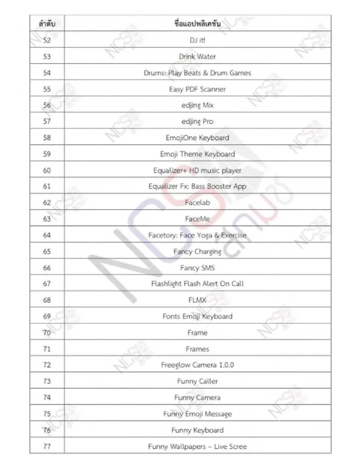 รีบเช็คด่วน ดีอีเอส เปิดรายชื่อแอปอันตรายมีมากกว่า 200 แอป