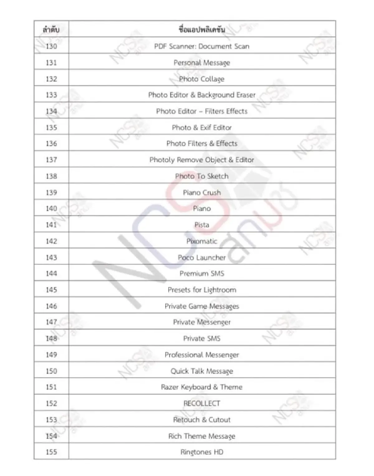 รีบเช็คด่วน ดีอีเอส เปิดรายชื่อแอปอันตรายมีมากกว่า 200 แอป