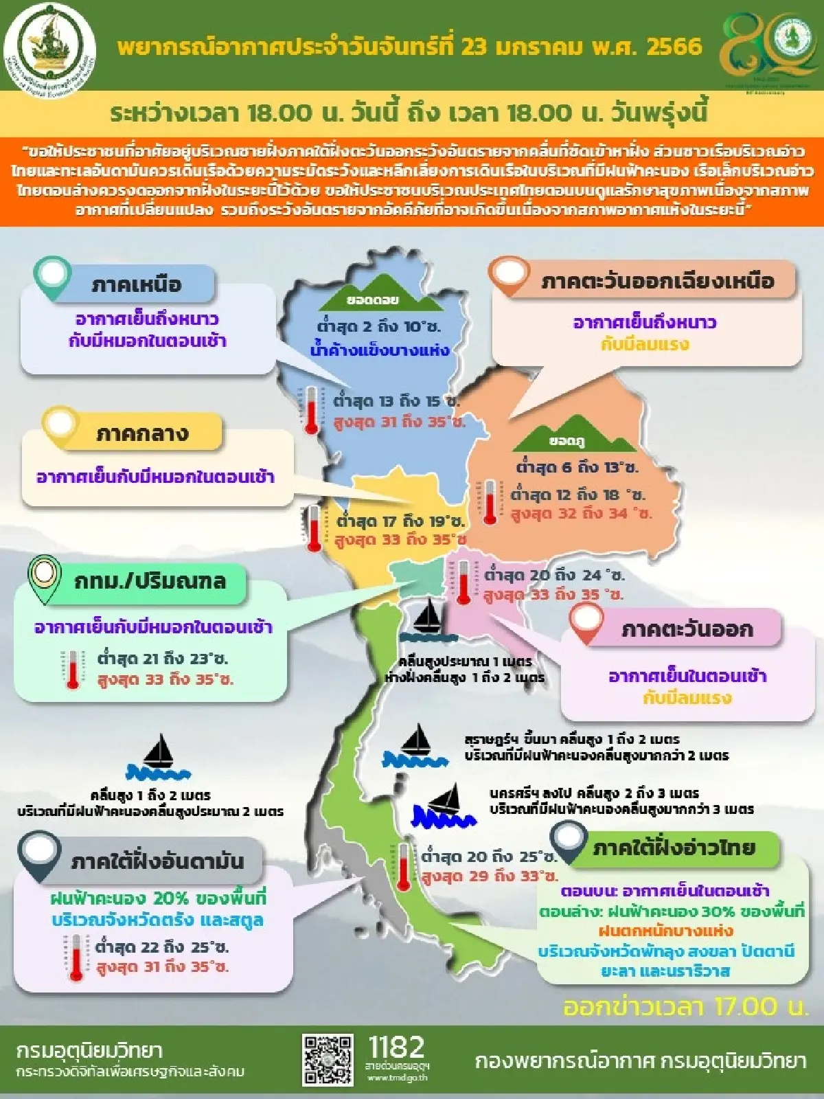 กรมอุตุนิยมวิทยาเตือนประเทศไทยตอนบนอุณหภูมิลดลงอีกรอบ 3-5 องศา