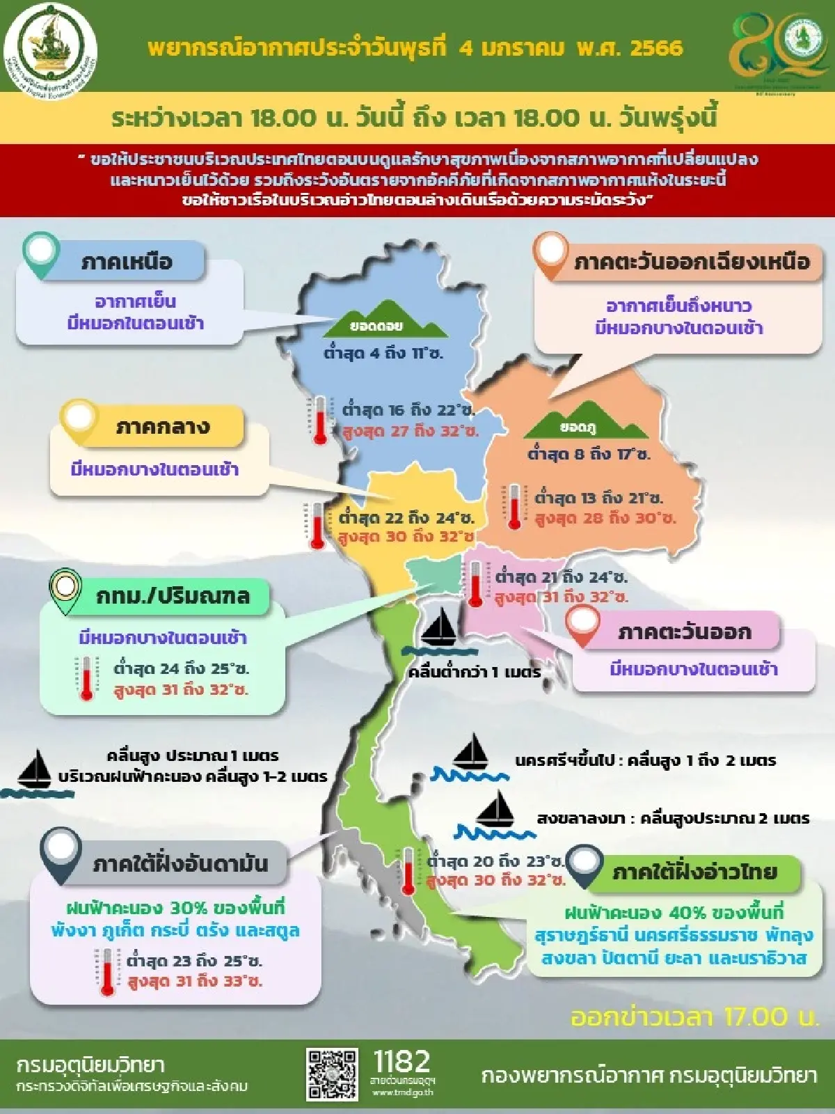 กรมอุตุนิยมวิทยาเตือนภาคใต้มีฝนตกหนักบางพื้นที่