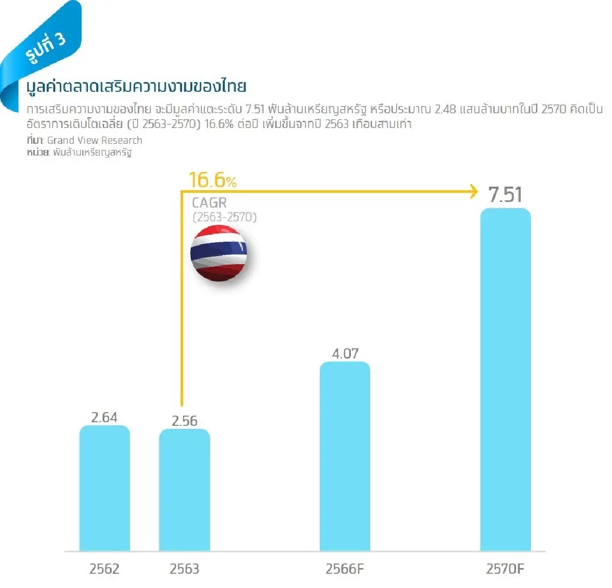 หลังโควิดเบาลง ธุรกิจเวชศาสตร์ความงามก็เบ่งบาน เพราะผู้หญิงไม่หยุดสวย