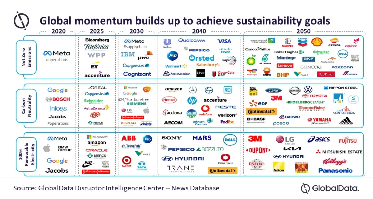 ทำความรู้จัก ESG เทรนด์การดำเนินธุรกิจอย่างยั่งยืน