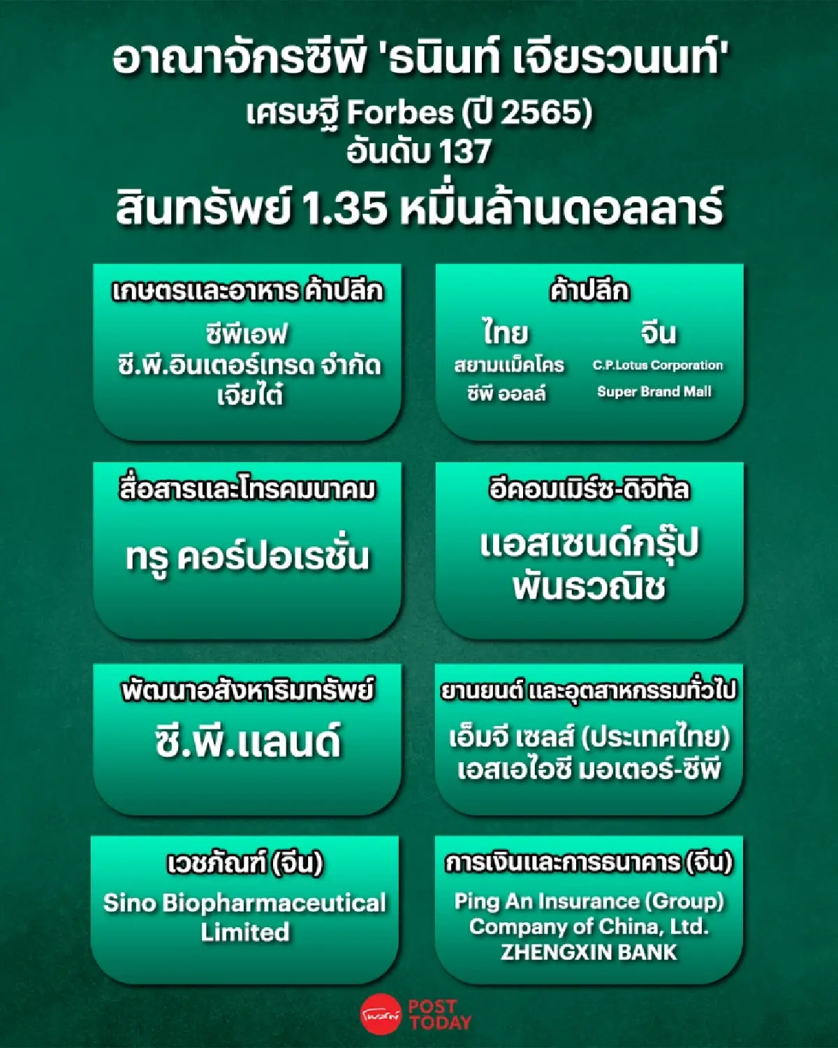 จับตา 2 เจ้าสัว “ธนินท์-แจ็คหม่า” คาดเกิด บิ๊กดีล ทางธุุรกิจ