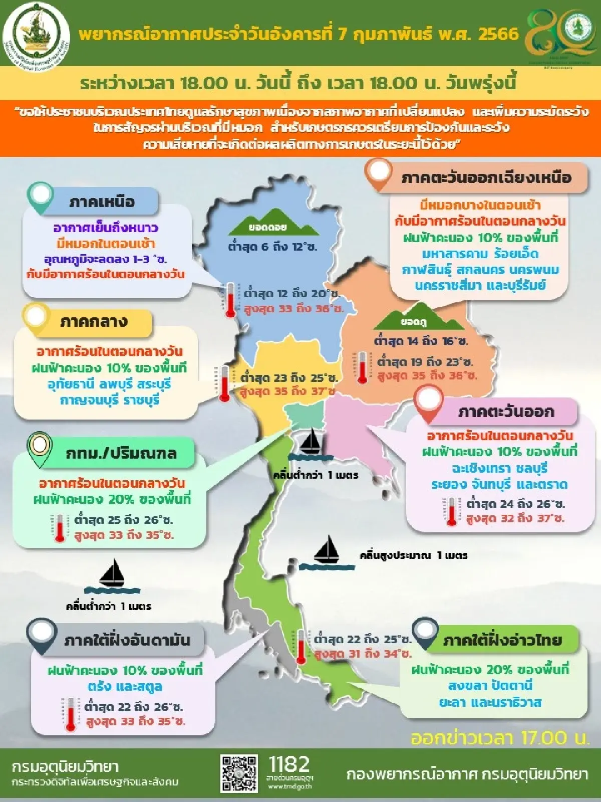 กรมอุตุนิยมวิทยาเผยอากาศจะร้อนในตอนกลางวัน และมีฝนฟ้าคะนองบางพื้นที่