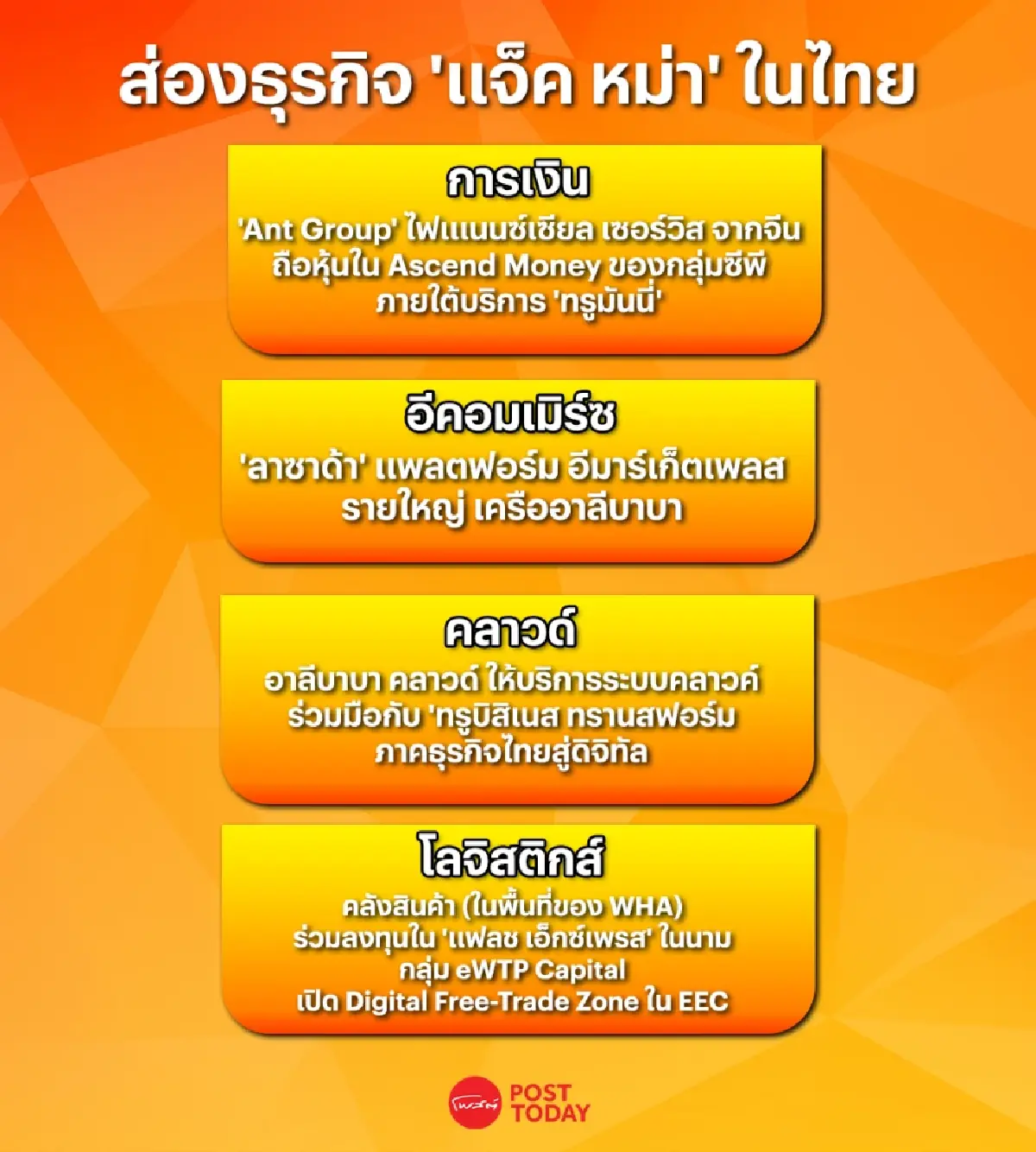 จับตา 2 เจ้าสัว “ธนินท์-แจ็คหม่า” คาดเกิด บิ๊กดีล ทางธุุรกิจ