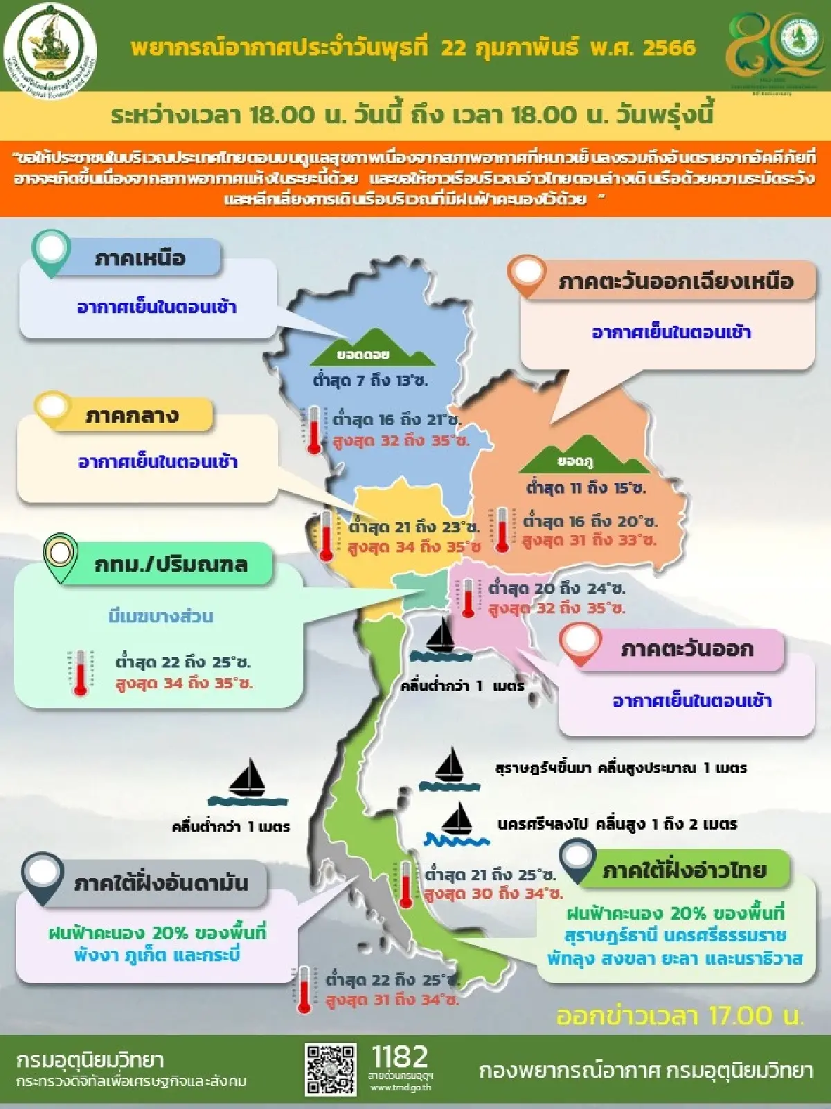 กรมอุตุนิยมวิทยาเตือน 24-28 ก.พ. ประเทศไทยตอนบนหนาวอีกรอบ