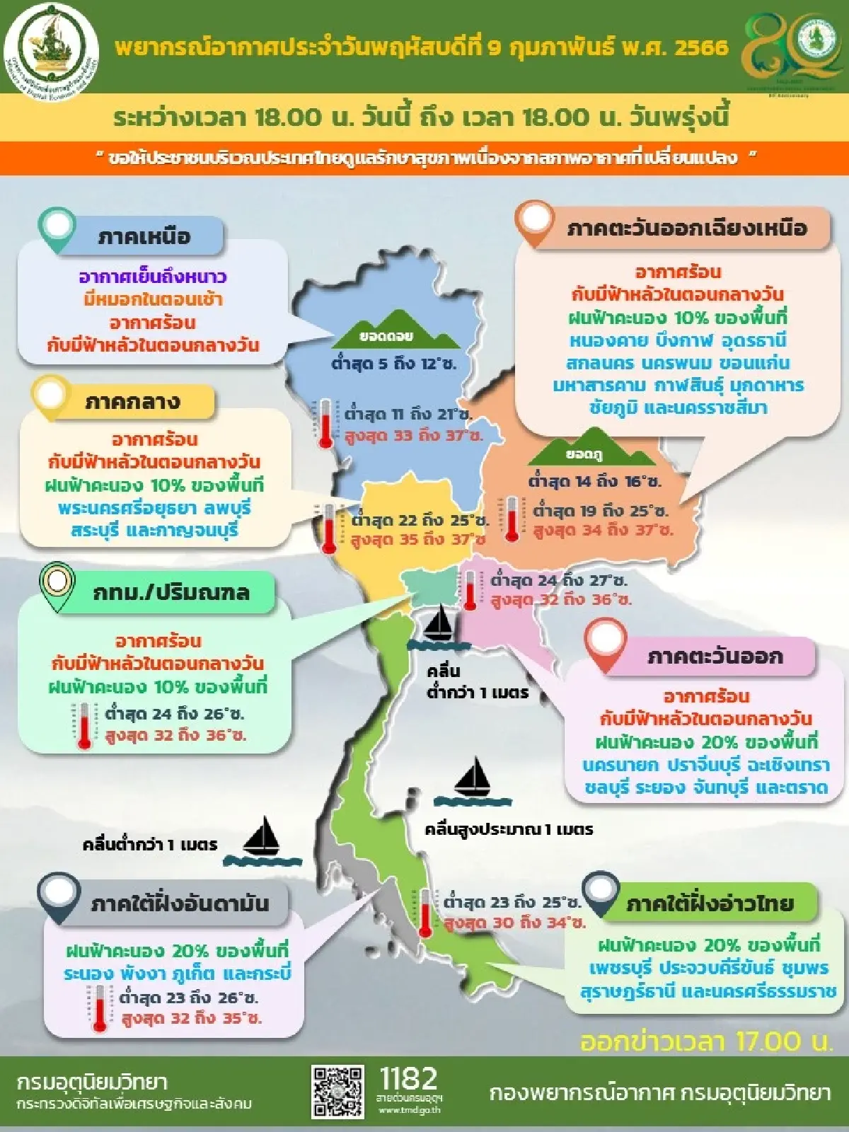 กรมอุตุนิยมวิทยาเผยอากาศยังร้อนต่อ แต่อาจมีฝนฟ้าคะนองบางพื้นที่