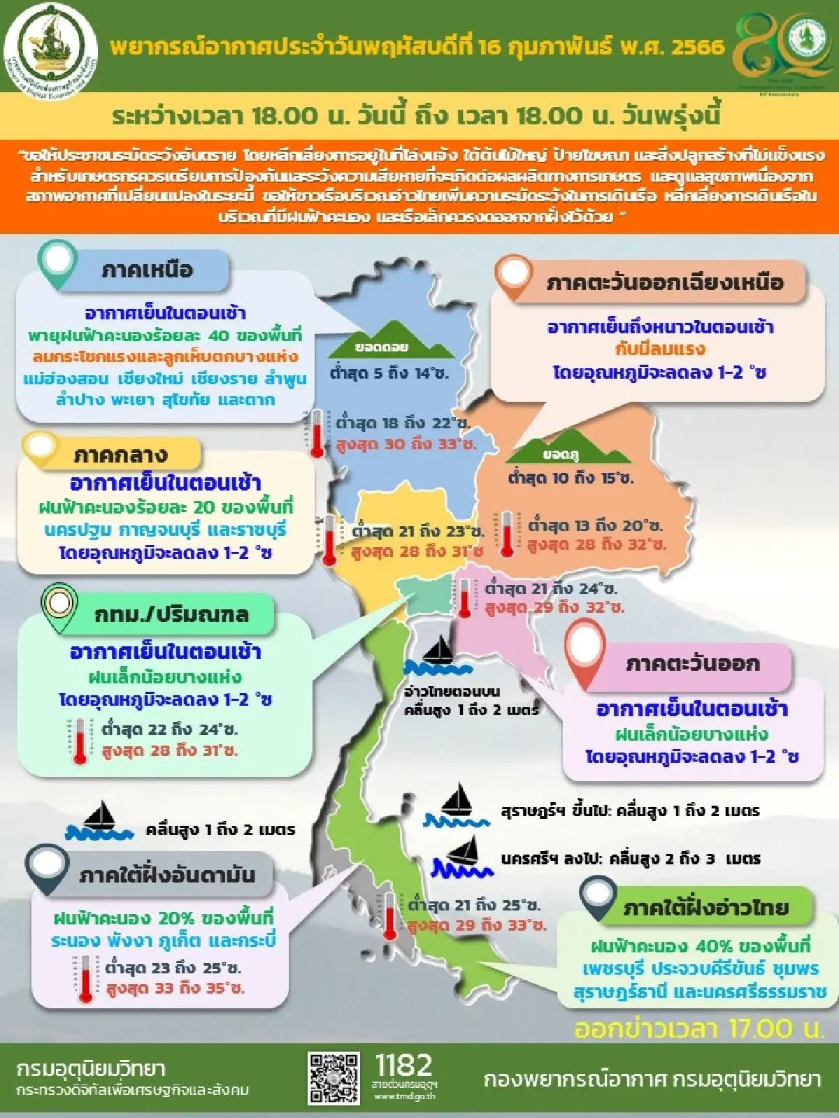 กรมอุตุนิยมวิทยาเตือนภาคใต้จะมีฝนตกมากขึ้น