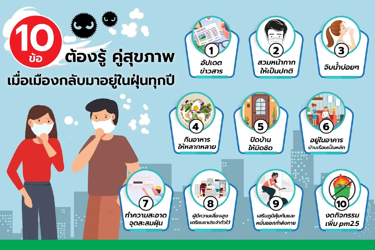 10 ข้อต้องรู้ เมื่อคนไทยต้องใช้ชีวิตเสี่ยงภัยท่ามกลางฝุ่น PM 2.5 ทุกปี