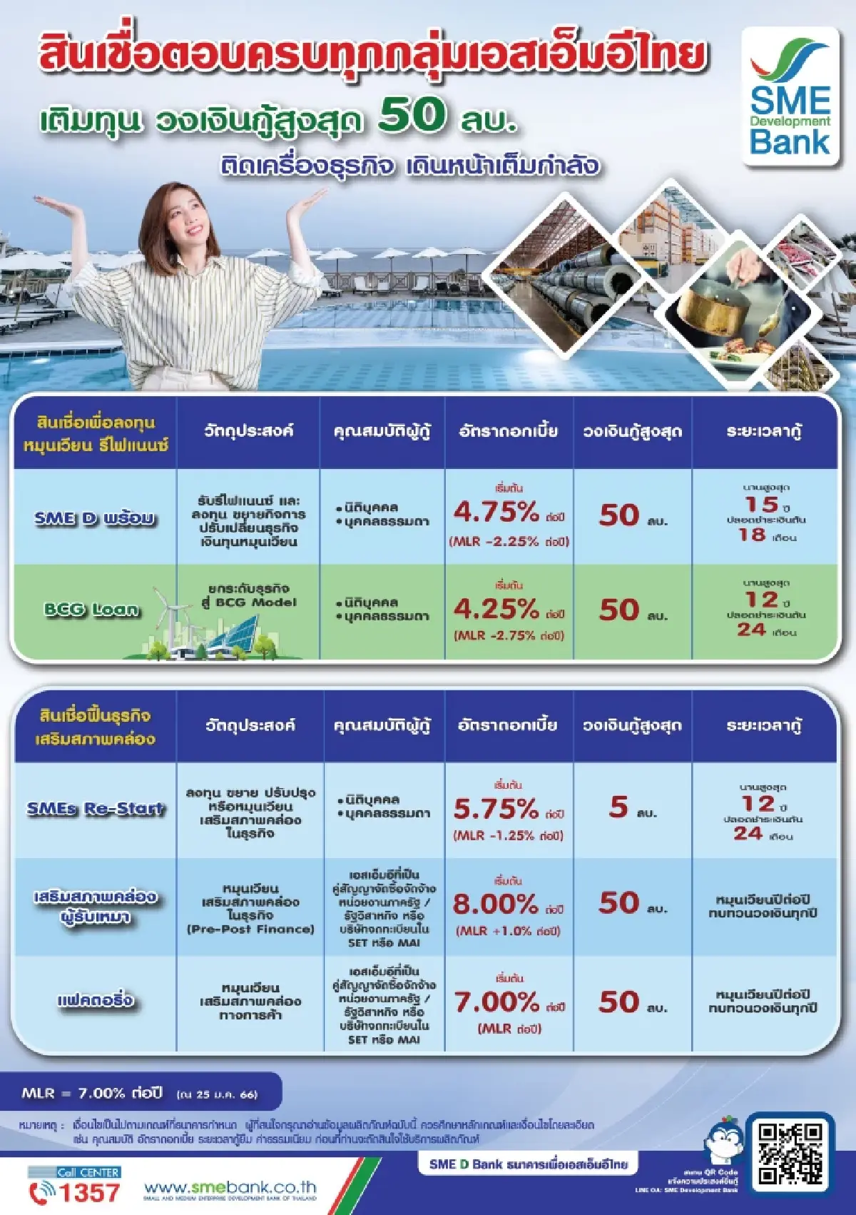SME D Bank ทุ่ม 10,000 ลบ. เปิดตัวสินเชื่อ "SME D พร้อม"