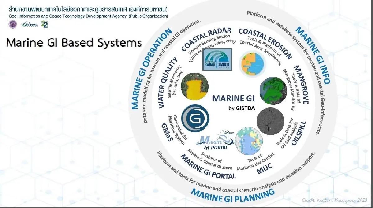 GISTDA เปิดตัว “Marine GI” แพลตฟอร์มบริหารทะเลไทย