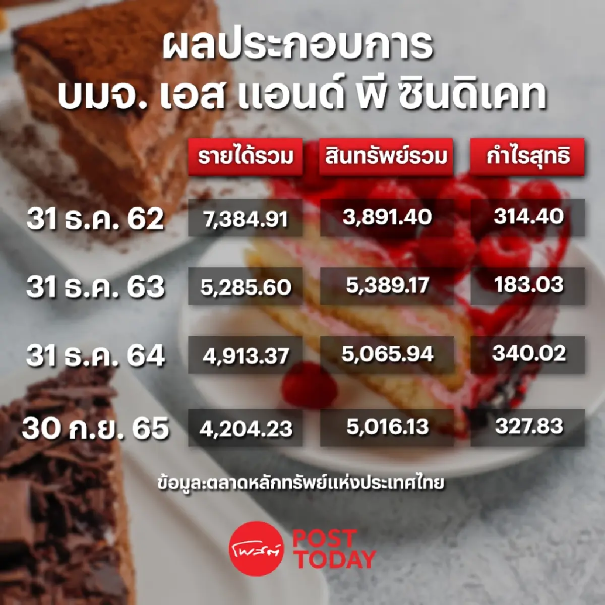 วิทูร ศิลาอ่อน พา S&P ติดอาวุธนวัตกรรม พร้อมปรับกระบวนทัพ เพื่อลดต้นทุน