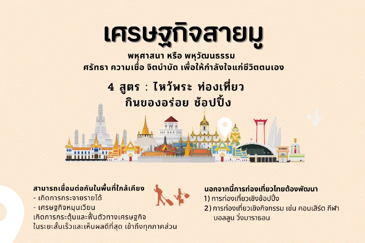 "วรวุฒิ อุ่นใจ" ชู 4 สูตรท่องเที่ยวสายมู เกาะกระแส "Bangkok Blue”