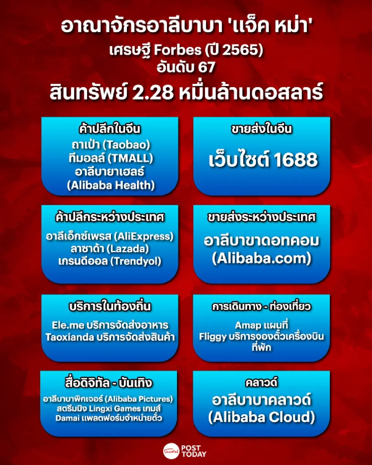 จับตา 2 เจ้าสัว “ธนินท์-แจ็คหม่า” คาดเกิด บิ๊กดีล ทางธุุรกิจ