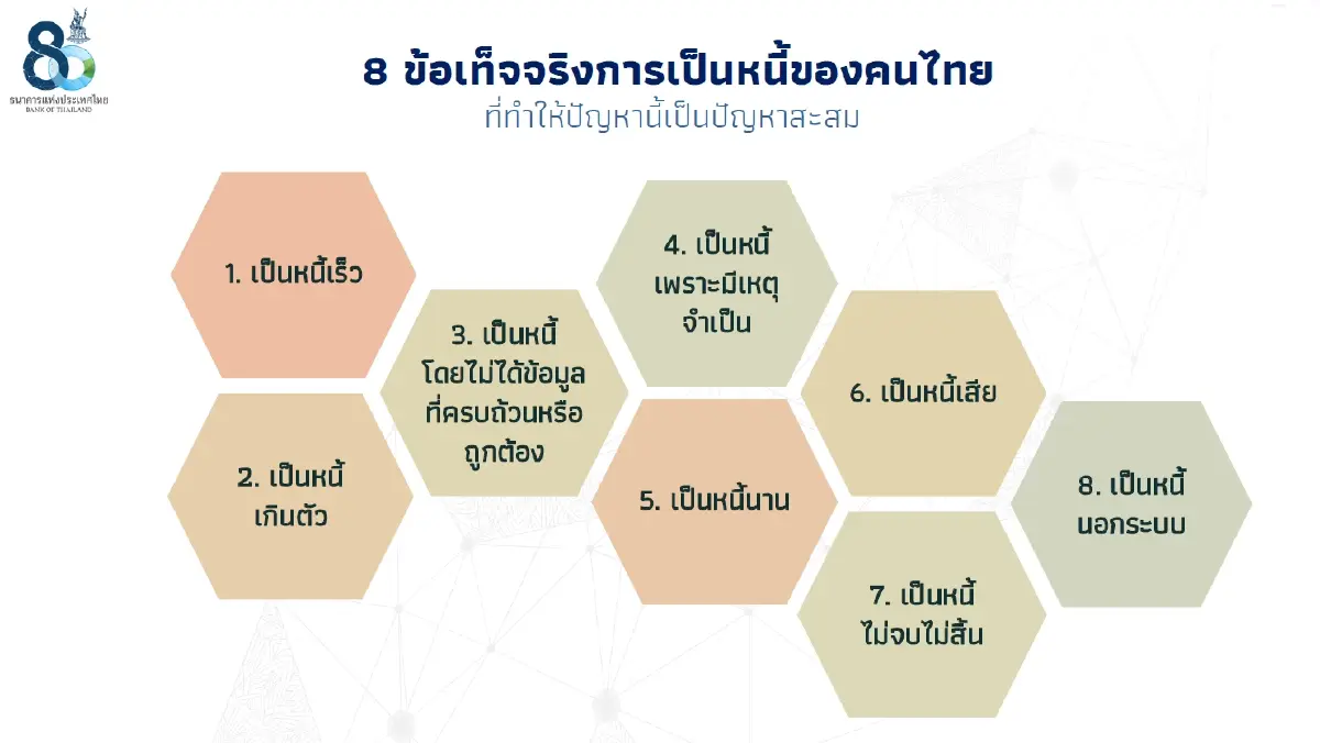 หลังหนี้ครัวเรือนไทยทะยานถึง 87% ต่อ GDP แบงก์ชาติจึงเร่งปลดล็อกก่อนลุกลาม