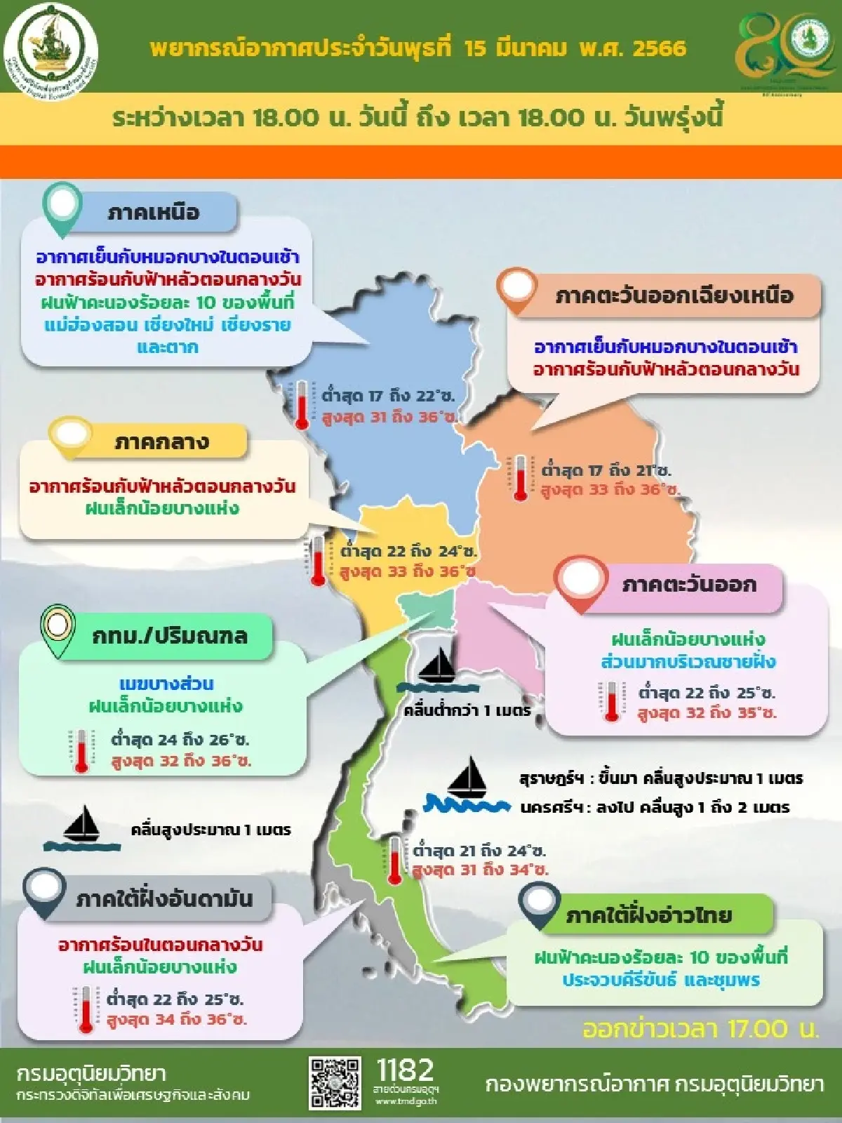 กรมอุตุนิยมวิทยาเผยประเทศไทยตอนบนอากาศร้อนและอาจมีฝนฟ้าคะนองบางแห่ง
