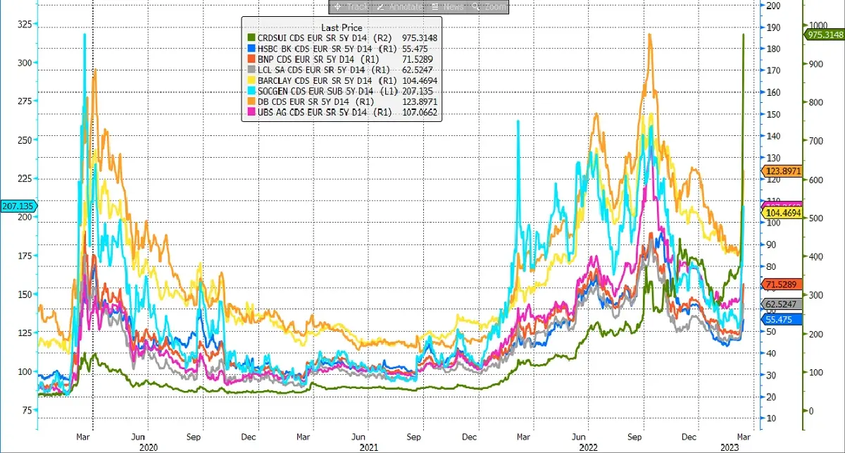 ทรีนีตี้ มองดัชนีหุ้นไทยไม่หลุด 1550 จุด  ย้ำ Credit Suisse ไม่น่าลามทั้งระบบ