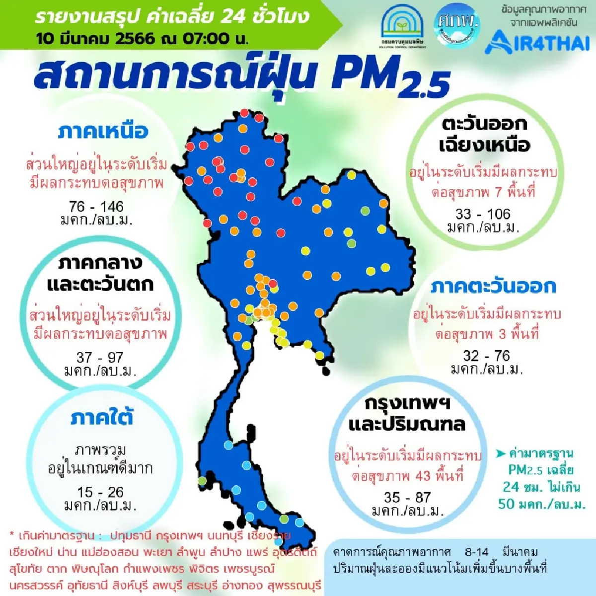 PM 2.5 ปกคลุมทั่วไทย ค่าฝุ่นเกินมาตรฐาน 39 จังหวัด
