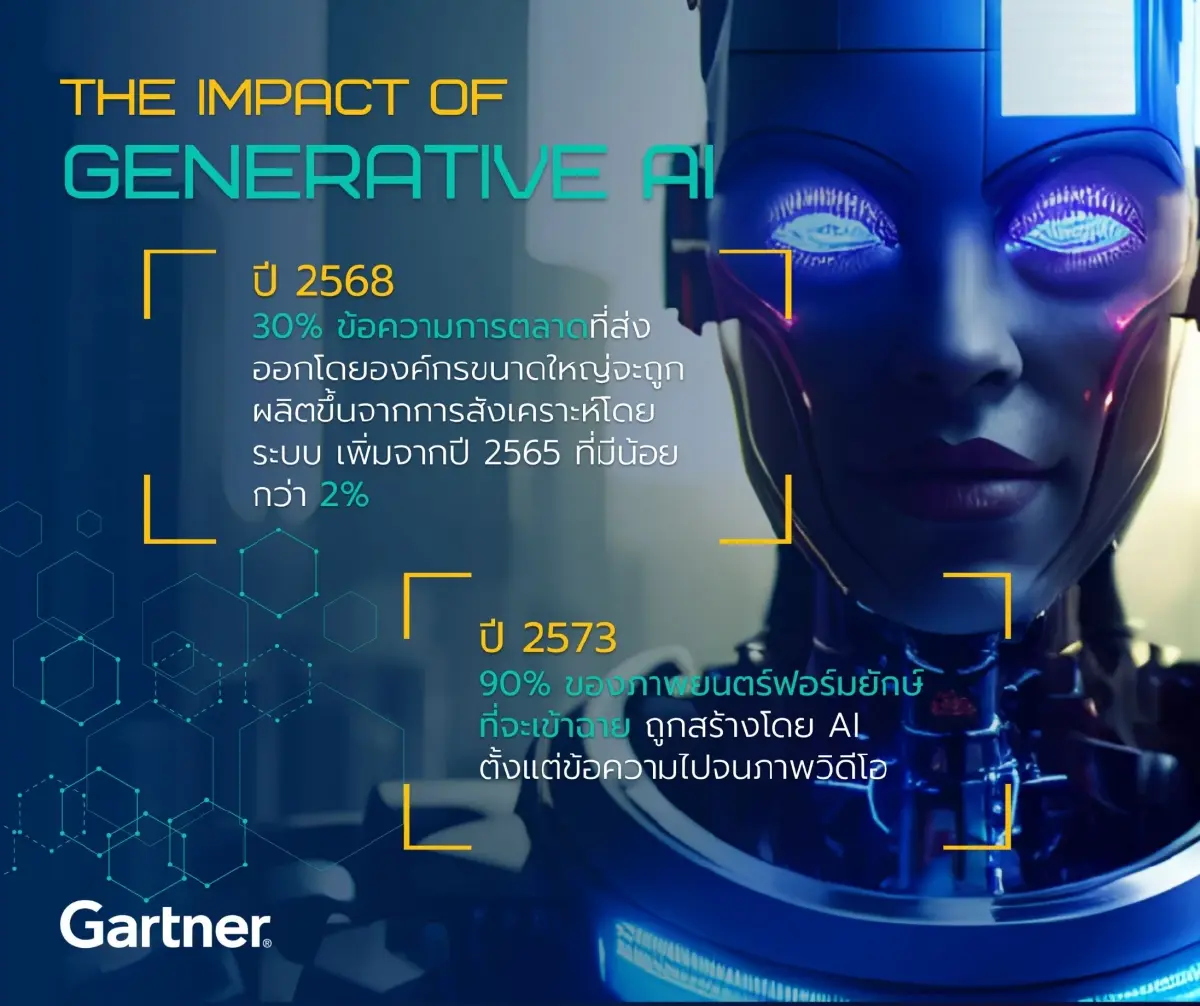 การ์ทเนอร์ เผยอนาคตการใช้ Generative AI ในภาคองค์กร