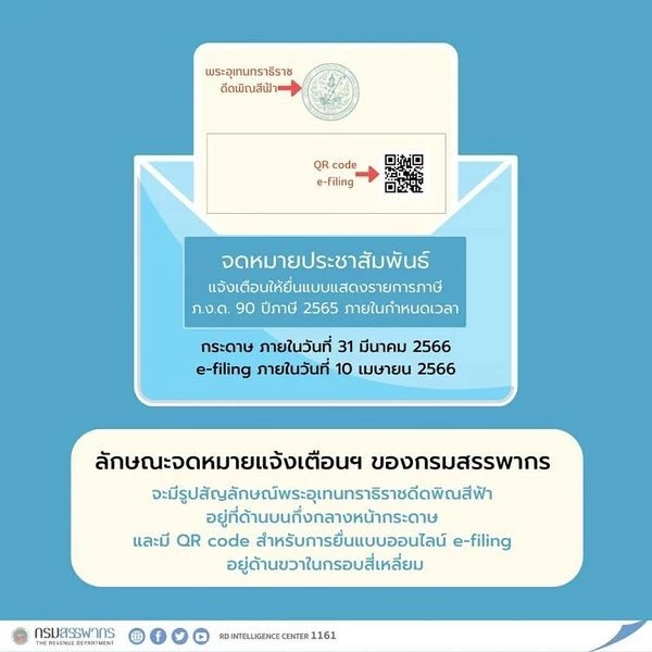 สรรพากร เปิดจุดสังเกต "จดหมายเตือนยื่นเสียภาษี" ของจริง หรือ ของปลอม"