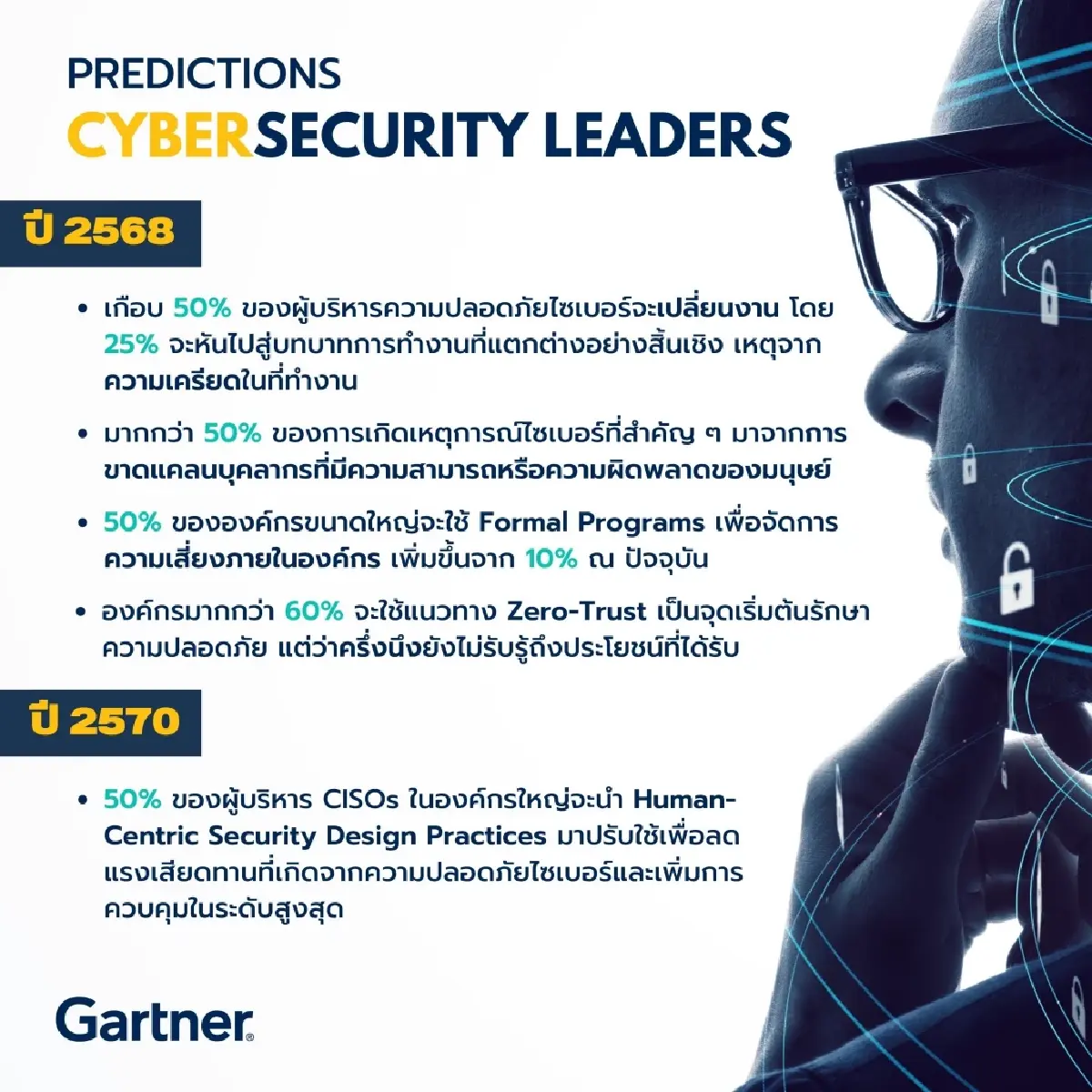จริงไหมอีก 2 ปี เกือบครึ่งของผู้บริหารความปลอดภัยไซเบอร์จะเปลี่ยนงาน