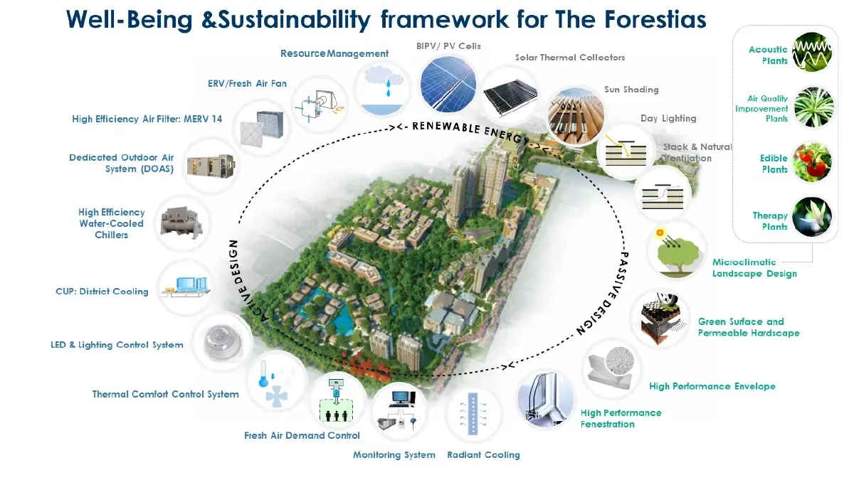 RISC by MQDC ดันหลักสูตร Well-Being บ่มเพาะผู้ขับเคลื่อนเศรษฐกิจ อยู่ดีมีสุข